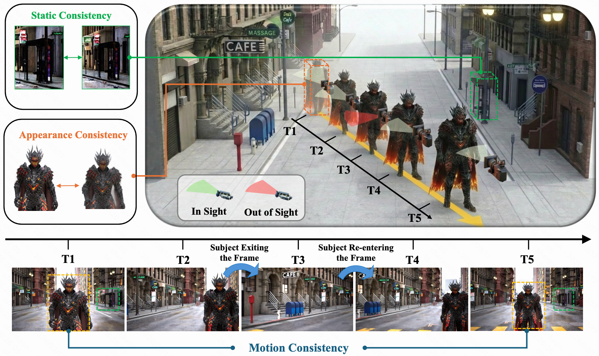 Hybrid memory intro figure
