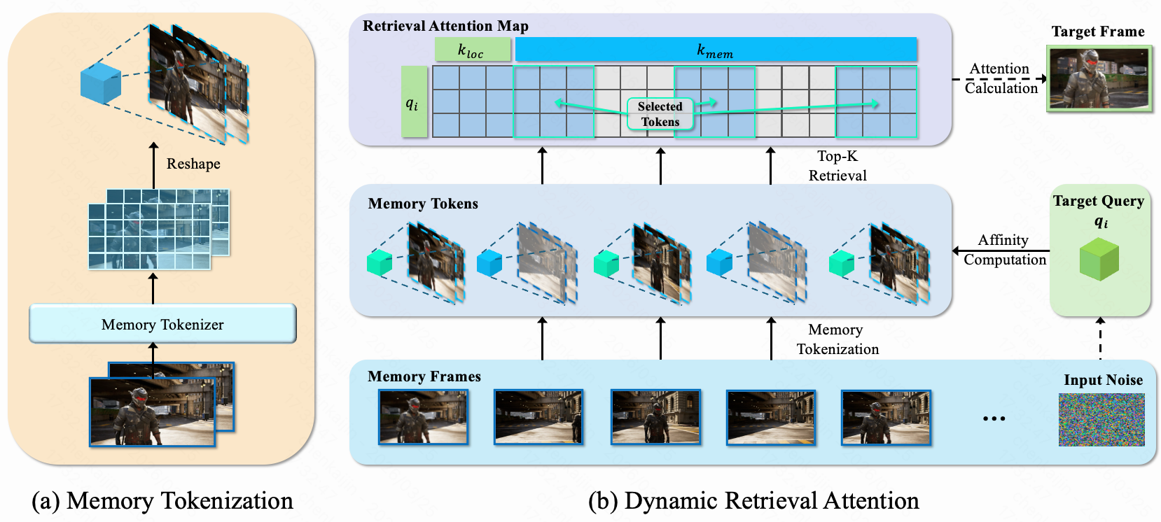 HyDRA architecture figure